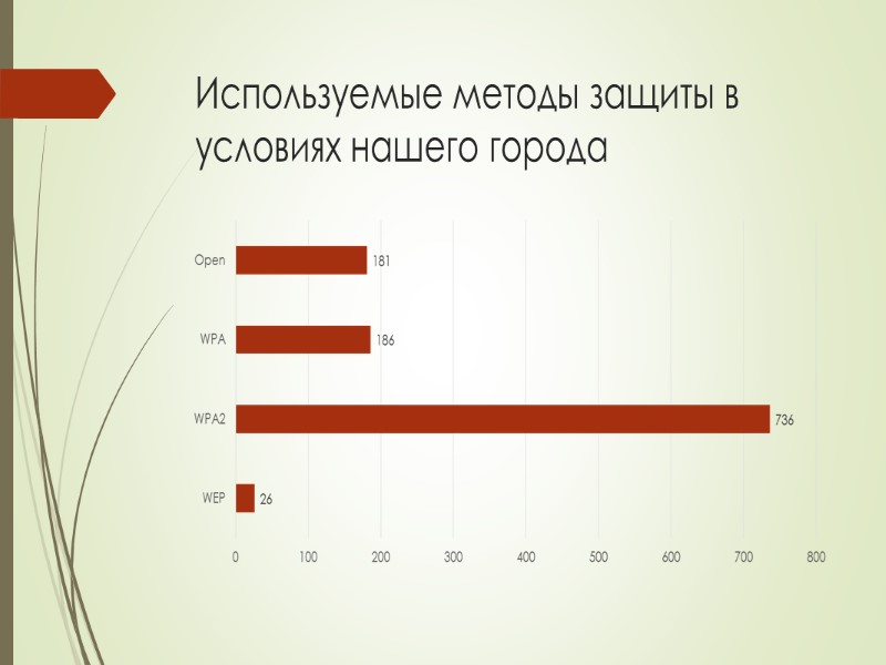 Используемые методы защиты в условиях нашего города